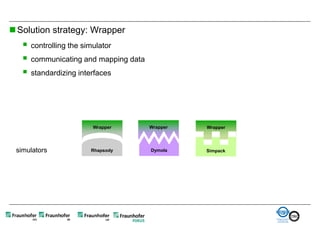  Solution strategy: Wrapper
      controlling the simulator
      communicating and mapping data
      standardizing interfaces




                          Wrapper       Wrapper   Wrapper




 simulators              Rhapsody       Dymola    Simpack
 