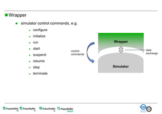  Wrapper
       simulator control commands, e.g.
               configure
               initialize
               run                            Wrapper

               start                                      data
                                    control
                                    commands               exchange
               suspend
               resume
               stop                           Simulator
               terminate
 