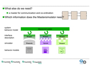  What else do we need?
    a master for communication and co-ordination             

 Which information does the Mastersimulator need?


 system
 behavior model                   Mastersimulator


 interface
                      Wrapper          Wrapper      Wrapper
 description

 simulator            Rhapsody         Dymola       Simpack




 behavior models
 