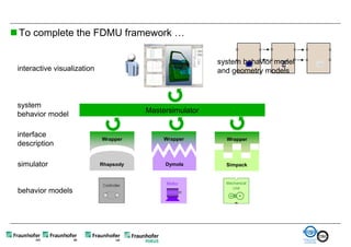  To complete the FDMU framework …
                                                                                  
                                                          system behavior model
 interactive visualization                                and geometry models



 system
 behavior model                         Mastersimulator


 interface
                             Wrapper         Wrapper        Wrapper
 description

 simulator                   Rhapsody        Dymola         Simpack




 behavior models
 
