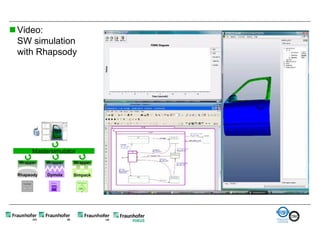  Video:
  SW simulation
  with Rhapsody




       Mastersimulator
  Wrapper   Wrapper   Wrapper

 Rhapsody   Dymola    Simpack
 
