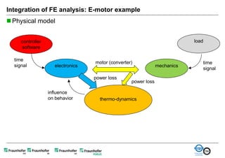 Integration of FE analysis: E-motor example
 Physical model


     controller                                                            load
     software

  time
                                  motor (converter)                           time
  signal            electronics                                mechanics
                                                                              signal
                                  power loss
                                                  power loss

                  influence
                  on behavior       thermo-dynamics
 