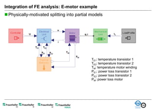 Integration of FE analysis: E-motor example
 Physically-motivated splitting into partial models




                                              TE1: temperature transistor 1
                                              TE2: temperature transistor 2
                                              TM: temperature motor winding
                                              PE1: power loss transistor 1
                                              PE2: power loss transistor 2
                                              PM: power loss motor
 