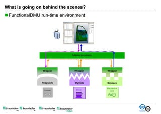 What is going on behind the scenes?
 FunctionalDMU run-time environment




                              Mastersimulator




                 Wrapper       Wrapper          Wrapper




                Rhapsody        Dymola          Simpack
 