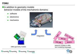 FDMU
 In addition to geometry models
  behavior models of the mechatronic domains:
        software
        electronics
        mechanics




                                 integration




                                                behavior models in diffe-
          DMU geometry models                   rent modelling languages
 