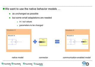 We want to use the native behavior models …
       as unchanged as possible
       but some small adaptations are needed
                in / out values
                parameters to be changed




        native model                connector   communication-enabled model
 