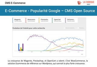 E-Commerce - Popularité Google – CMS Open Source
CMS E-Commerce
La croissance de Magento, Prestashop, et OpenCart a ralenti. C’est WooCommerce, la
solution Ecommerce de référence sur Wordpress, qui connait la plus forte croissance.
Source : Google Trends
 