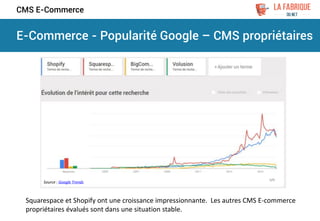 E-Commerce - Popularité Google – CMS propriétaires
CMS E-Commerce
Squarespace et Shopify ont une croissance impressionnante. Les autres CMS E-commerce
propriétaires évalués sont dans une situation stable.
Source : Google Trends
 
