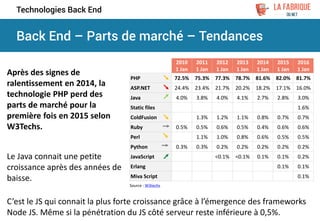 Back End – Parts de marché – Tendances
Technologies Back End
Source : W3techs
2010
1 Jan
2011
1 Jan
2012
1 Jan
2013
1 Jan
2014
1 Jan
2015
1 Jan
2016
1 Jan
PHP 72.5% 75.3% 77.3% 78.7% 81.6% 82.0% 81.7%
ASP.NET 24.4% 23.4% 21.7% 20.2% 18.2% 17.1% 16.0%
Java 4.0% 3.8% 4.0% 4.1% 2.7% 2.8% 3.0%
Static files 1.6%
ColdFusion 1.3% 1.2% 1.1% 0.8% 0.7% 0.7%
Ruby 0.5% 0.5% 0.6% 0.5% 0.4% 0.6% 0.6%
Perl 1.1% 1.0% 0.8% 0.6% 0.5% 0.5%
Python 0.3% 0.3% 0.2% 0.2% 0.2% 0.2% 0.2%
JavaScript <0.1% <0.1% 0.1% 0.1% 0.2%
Erlang 0.1% 0.1%
Miva Script 0.1%
Après des signes de
ralentissement en 2014, la
technologie PHP perd des
parts de marché pour la
première fois en 2015 selon
W3Techs.
Le Java connait une petite
croissance après des années de
baisse.
C’est le JS qui connait la plus forte croissance grâce à l’émergence des frameworks
Node JS. Même si la pénétration du JS côté serveur reste inférieure à 0,5%.
 