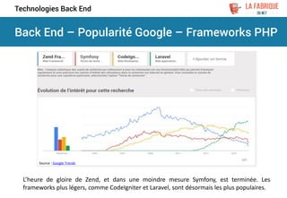 Back End – Popularité Google – Frameworks PHP
Technologies Back End
L’heure de gloire de Zend, et dans une moindre mesure Symfony, est terminée. Les
frameworks plus légers, comme CodeIgniter et Laravel, sont désormais les plus populaires.
Source : Google Trends
 