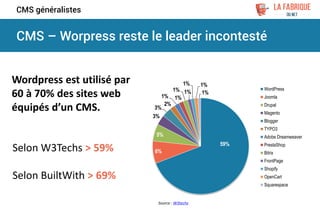 CMS – Worpress reste le leader incontesté
CMS généralistes
59%
6%
5%
3%
3%
2%
1% 1%
1% 1%
1% 1%
1%
WordPress
Joomla
Drupal
Magento
Blogger
TYPO3
Adobe Dreamweaver
PrestaShop
Bitrix
FrontPage
Shopify
OpenCart
Squarespace
Source : W3techs
Wordpress est utilisé par
60 à 70% des sites web
équipés d’un CMS.
Selon W3Techs > 59%
Selon BuiltWith > 69%
 