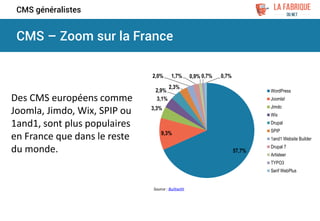 CMS – Zoom sur la France
CMS généralistes
57,7%
9,3%
3,3%
3,1%
2,9%
2,3%
2,0% 1,7% 0,9% 0,7% 0,7%
WordPress
Joomla!
Jimdo
Wix
Drupal
SPIP
1and1 Website Builder
Drupal 7
Artisteer
TYPO3
Serif WebPlus
Source : Builtwith
Des CMS européens comme
Joomla, Jimdo, Wix, SPIP ou
1and1, sont plus populaires
en France que dans le reste
du monde.
 