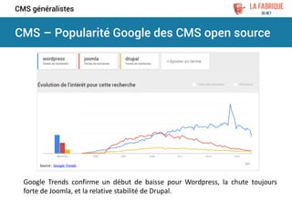 CMS – Popularité Google des CMS open source
CMS généralistes
Google Trends confirme un début de baisse pour Wordpress, la chute toujours
forte de Joomla, et la relative stabilité de Drupal.
Source : Google Trends
 