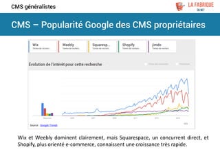 CMS – Popularité Google des CMS propriétaires
CMS généralistes
Wix et Weebly dominent clairement, mais Squarespace, un concurrent direct, et
Shopify, plus orienté e-commerce, connaissent une croissance très rapide.
Source : Google Trends
 