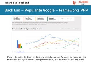 Back End – Popularité Google – Frameworks PHP
Technologies Back End
L’heure de gloire de Zend, et dans une moindre mesure ...