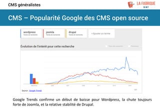 CMS – Popularité Google des CMS open source
CMS généralistes
Google Trends confirme un début de baisse pour Wordpress, la ...