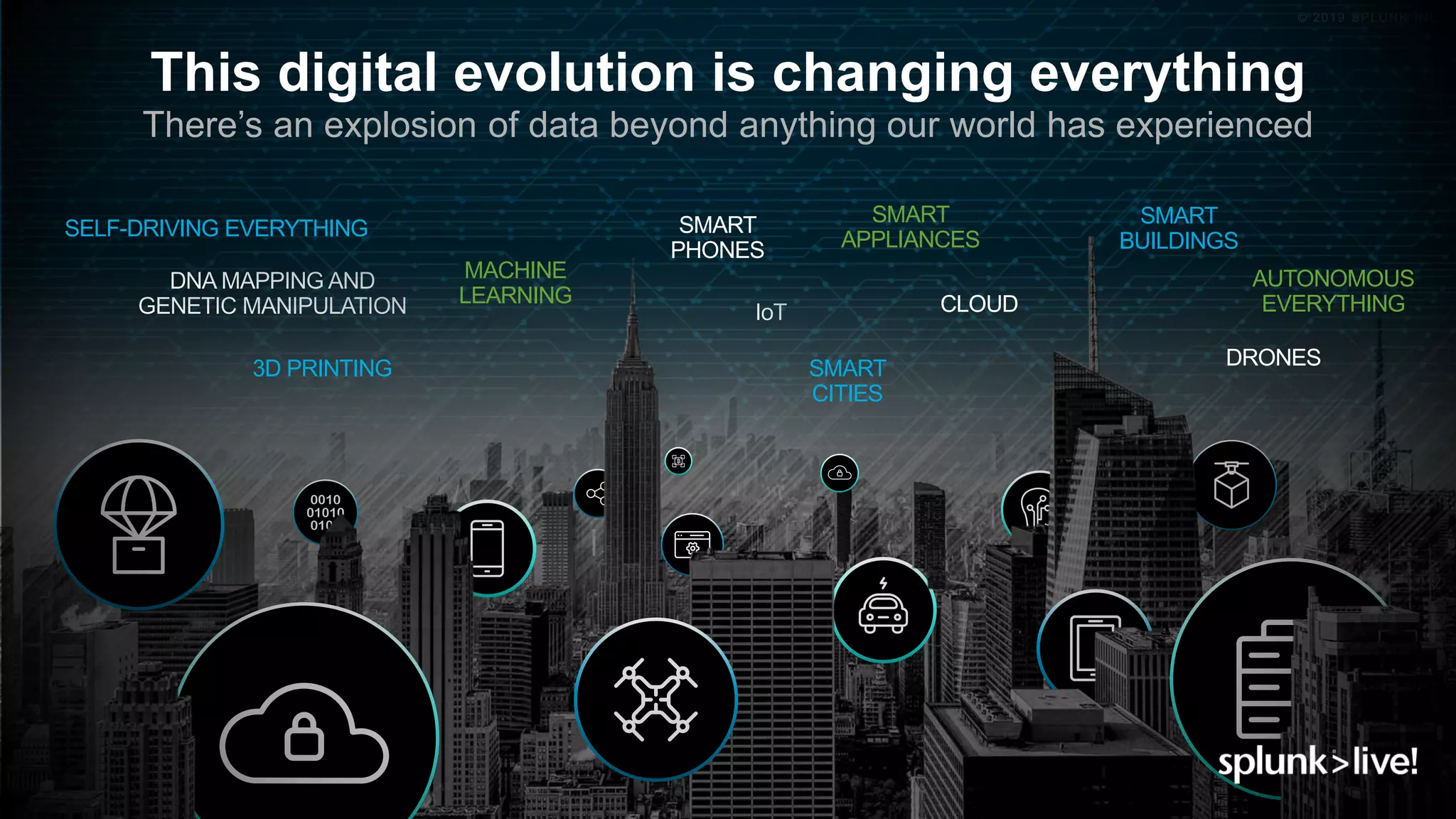 © 2019 SPLUNK INC.
This digital evolution is changing everything
There’s an explosion of data beyond anything our world has experienced
3D PRINTING SMART
CITIES
CLOUD
DRONES
MACHINE
LEARNING
SELF-DRIVING EVERYTHING
AUTONOMOUS
EVERYTHING
SMART
PHONES
SMART
APPLIANCES
SMART
BUILDINGS
 