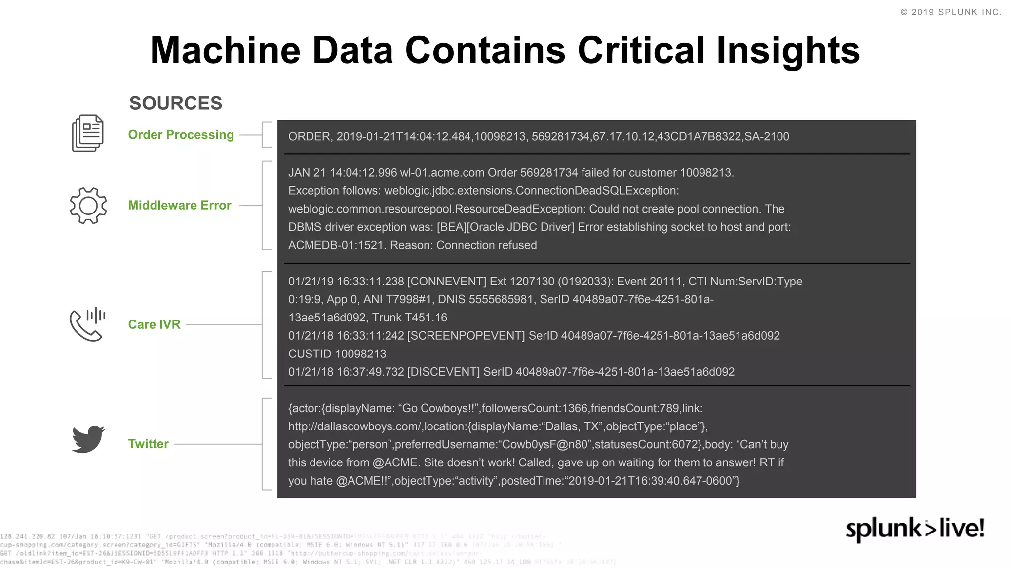 © 2019 SPLUNK INC.
Machine Data Contains Critical Insights
Order Processing
Twitter
Care IVR
Middleware Error
ORDER, 2019-01-21T14:04:12.484,10098213, 569281734,67.17.10.12,43CD1A7B8322,SA-2100
JAN 21 14:04:12.996 wl-01.acme.com Order 569281734 failed for customer 10098213.
Exception follows: weblogic.jdbc.extensions.ConnectionDeadSQLException:
weblogic.common.resourcepool.ResourceDeadException: Could not create pool connection. The
DBMS driver exception was: [BEA][Oracle JDBC Driver] Error establishing socket to host and port:
ACMEDB-01:1521. Reason: Connection refused
01/21/19 16:33:11.238 [CONNEVENT] Ext 1207130 (0192033): Event 20111, CTI Num:ServID:Type
0:19:9, App 0, ANI T7998#1, DNIS 5555685981, SerID 40489a07-7f6e-4251-801a-
13ae51a6d092, Trunk T451.16
01/21/18 16:33:11:242 [SCREENPOPEVENT] SerID 40489a07-7f6e-4251-801a-13ae51a6d092
CUSTID 10098213
01/21/18 16:37:49.732 [DISCEVENT] SerID 40489a07-7f6e-4251-801a-13ae51a6d092
{actor:{displayName: “Go Cowboys!!”,followersCount:1366,friendsCount:789,link:
http://dallascowboys.com/,location:{displayName:“Dallas, TX”,objectType:“place”},
objectType:“person”,preferredUsername:“Cowb0ysF@n80”,statusesCount:6072},body: “Can’t buy
this device from @ACME. Site doesn’t work! Called, gave up on waiting for them to answer! RT if
you hate @ACME!!”,objectType:“activity”,postedTime:“2019-01-21T16:39:40.647-0600”}
SOURCES
 