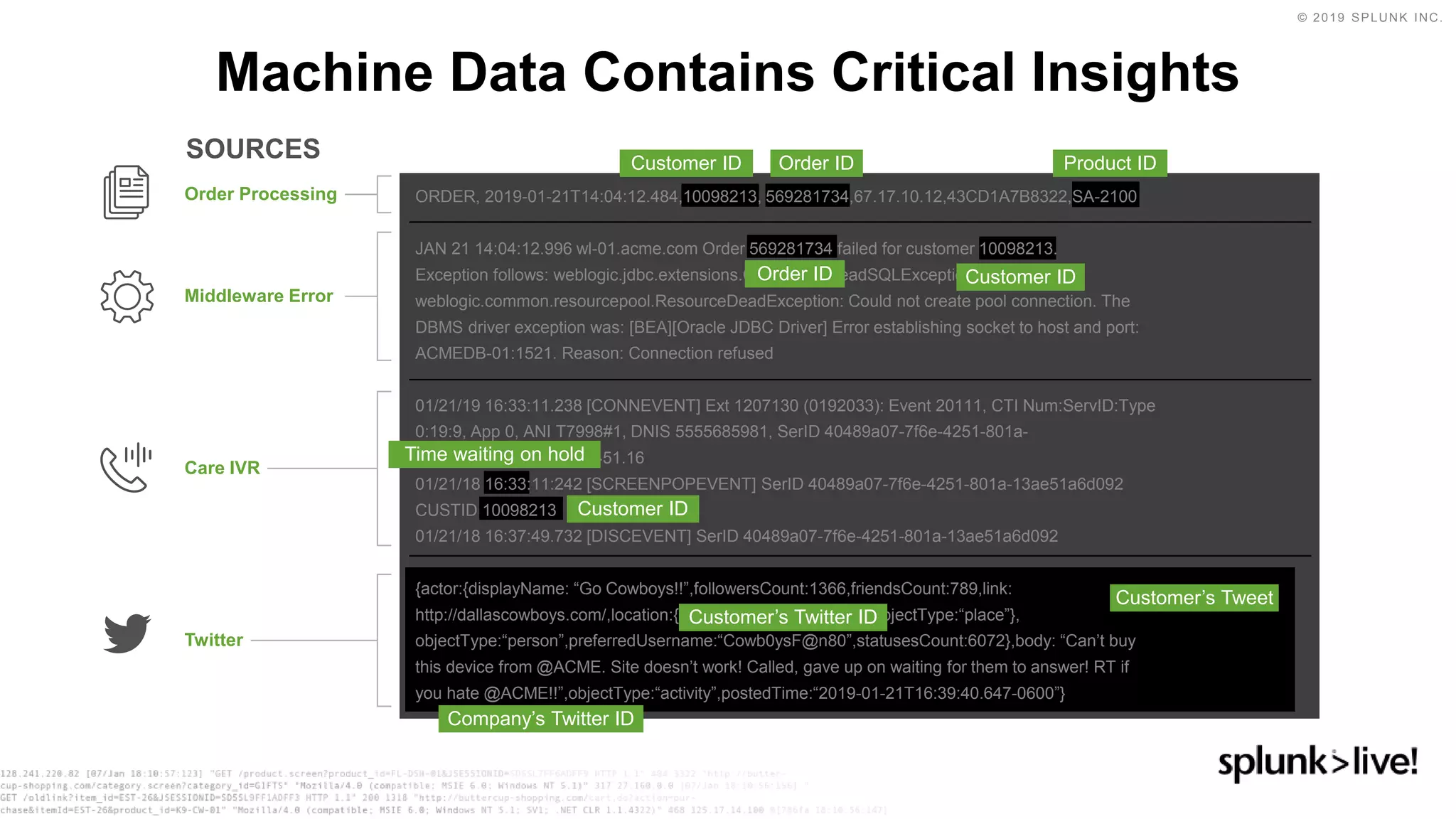 © 2019 SPLUNK INC.
Machine Data Contains Critical Insights
Order Processing
Twitter
Care IVR
Middleware Error
Customer ID Order ID
ORDER, 2019-01-21T14:04:12.484,10098213, 569281734,67.17.10.12,43CD1A7B8322,SA-2100
JAN 21 14:04:12.996 wl-01.acme.com Order 569281734 failed for customer 10098213.
Exception follows: weblogic.jdbc.extensions.ConnectionDeadSQLException:
weblogic.common.resourcepool.ResourceDeadException: Could not create pool connection. The
DBMS driver exception was: [BEA][Oracle JDBC Driver] Error establishing socket to host and port:
ACMEDB-01:1521. Reason: Connection refused
01/21/19 16:33:11.238 [CONNEVENT] Ext 1207130 (0192033): Event 20111, CTI Num:ServID:Type
0:19:9, App 0, ANI T7998#1, DNIS 5555685981, SerID 40489a07-7f6e-4251-801a-
13ae51a6d092, Trunk T451.16
01/21/18 16:33:11:242 [SCREENPOPEVENT] SerID 40489a07-7f6e-4251-801a-13ae51a6d092
CUSTID 10098213
01/21/18 16:37:49.732 [DISCEVENT] SerID 40489a07-7f6e-4251-801a-13ae51a6d092
{actor:{displayName: “Go Cowboys!!”,followersCount:1366,friendsCount:789,link:
http://dallascowboys.com/,location:{displayName:“Dallas, TX”,objectType:“place”},
objectType:“person”,preferredUsername:“Cowb0ysF@n80”,statusesCount:6072},body: “Can’t buy
this device from @ACME. Site doesn’t work! Called, gave up on waiting for them to answer! RT if
you hate @ACME!!”,objectType:“activity”,postedTime:“2019-01-21T16:39:40.647-0600”}
Order ID
Customer’s Twitter ID
Customer ID
Customer ID
Time waiting on hold
Customer’s Tweet
Company’s Twitter ID
Product ID
SOURCES
 