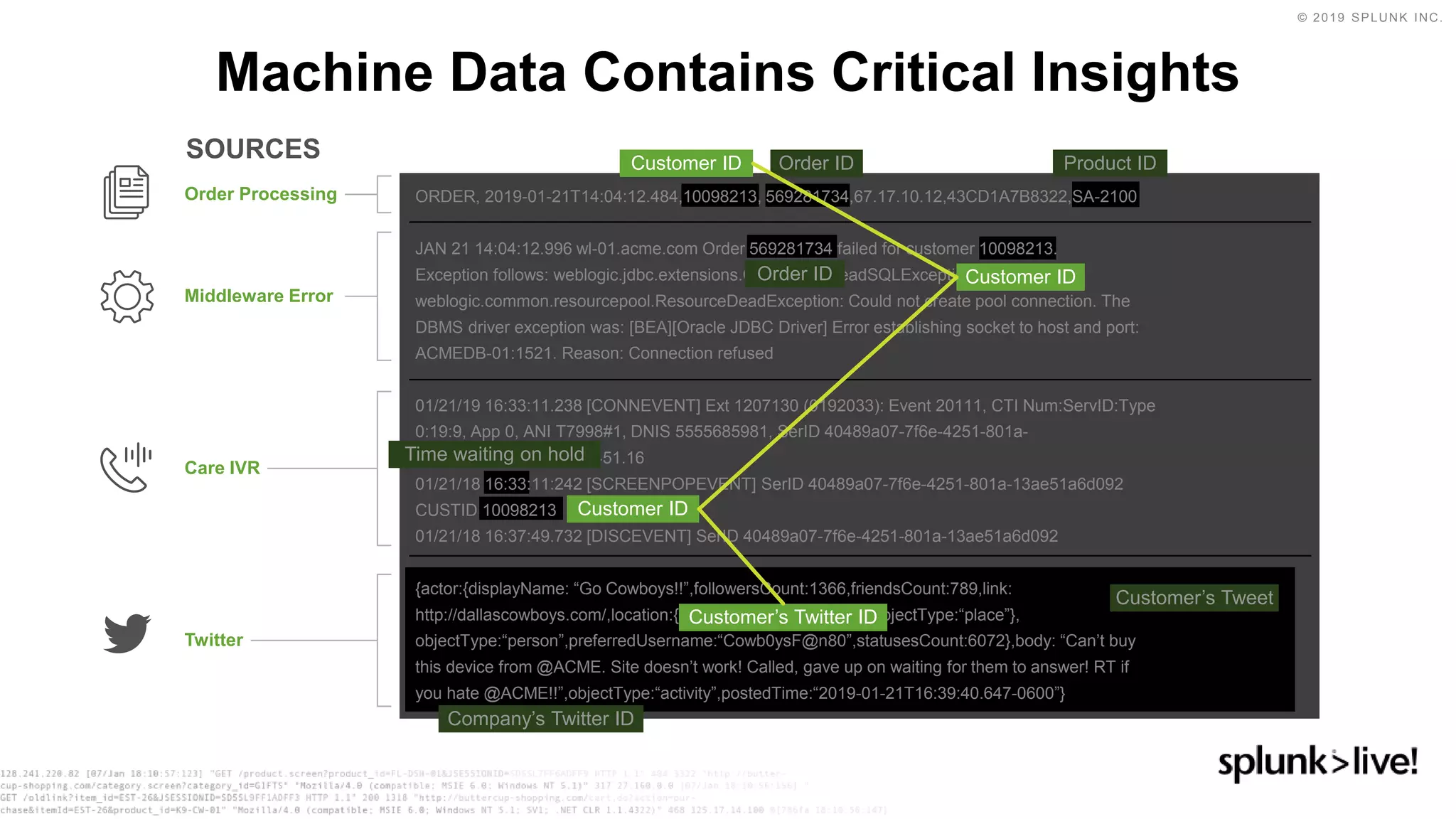 © 2019 SPLUNK INC.
Machine Data Contains Critical Insights
Order Processing
Twitter
Care IVR
Middleware Error
Customer ID Order ID
ORDER, 2019-01-21T14:04:12.484,10098213, 569281734,67.17.10.12,43CD1A7B8322,SA-2100
JAN 21 14:04:12.996 wl-01.acme.com Order 569281734 failed for customer 10098213.
Exception follows: weblogic.jdbc.extensions.ConnectionDeadSQLException:
weblogic.common.resourcepool.ResourceDeadException: Could not create pool connection. The
DBMS driver exception was: [BEA][Oracle JDBC Driver] Error establishing socket to host and port:
ACMEDB-01:1521. Reason: Connection refused
01/21/19 16:33:11.238 [CONNEVENT] Ext 1207130 (0192033): Event 20111, CTI Num:ServID:Type
0:19:9, App 0, ANI T7998#1, DNIS 5555685981, SerID 40489a07-7f6e-4251-801a-
13ae51a6d092, Trunk T451.16
01/21/18 16:33:11:242 [SCREENPOPEVENT] SerID 40489a07-7f6e-4251-801a-13ae51a6d092
CUSTID 10098213
01/21/18 16:37:49.732 [DISCEVENT] SerID 40489a07-7f6e-4251-801a-13ae51a6d092
{actor:{displayName: “Go Cowboys!!”,followersCount:1366,friendsCount:789,link:
http://dallascowboys.com/,location:{displayName:“Dallas, TX”,objectType:“place”},
objectType:“person”,preferredUsername:“Cowb0ysF@n80”,statusesCount:6072},body: “Can’t buy
this device from @ACME. Site doesn’t work! Called, gave up on waiting for them to answer! RT if
you hate @ACME!!”,objectType:“activity”,postedTime:“2019-01-21T16:39:40.647-0600”}
Order ID
Customer’s Twitter ID
Customer ID
Customer ID
Time waiting on hold
Customer’s Tweet
Company’s Twitter ID
Product ID
SOURCES
 