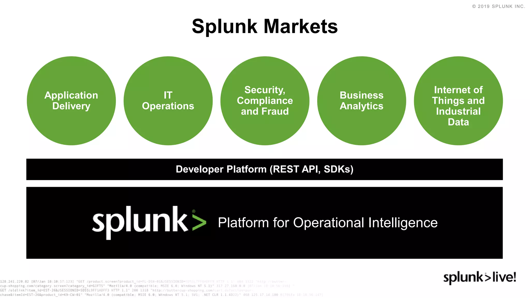 © 2019 SPLUNK INC.
Splunk Markets
Developer Platform (REST API, SDKs)
IT
Operations
Application
Delivery
Business
Analytics
Internet of
Things and
Industrial
Data
Security,
Compliance
and Fraud
Platform for Operational Intelligence
 