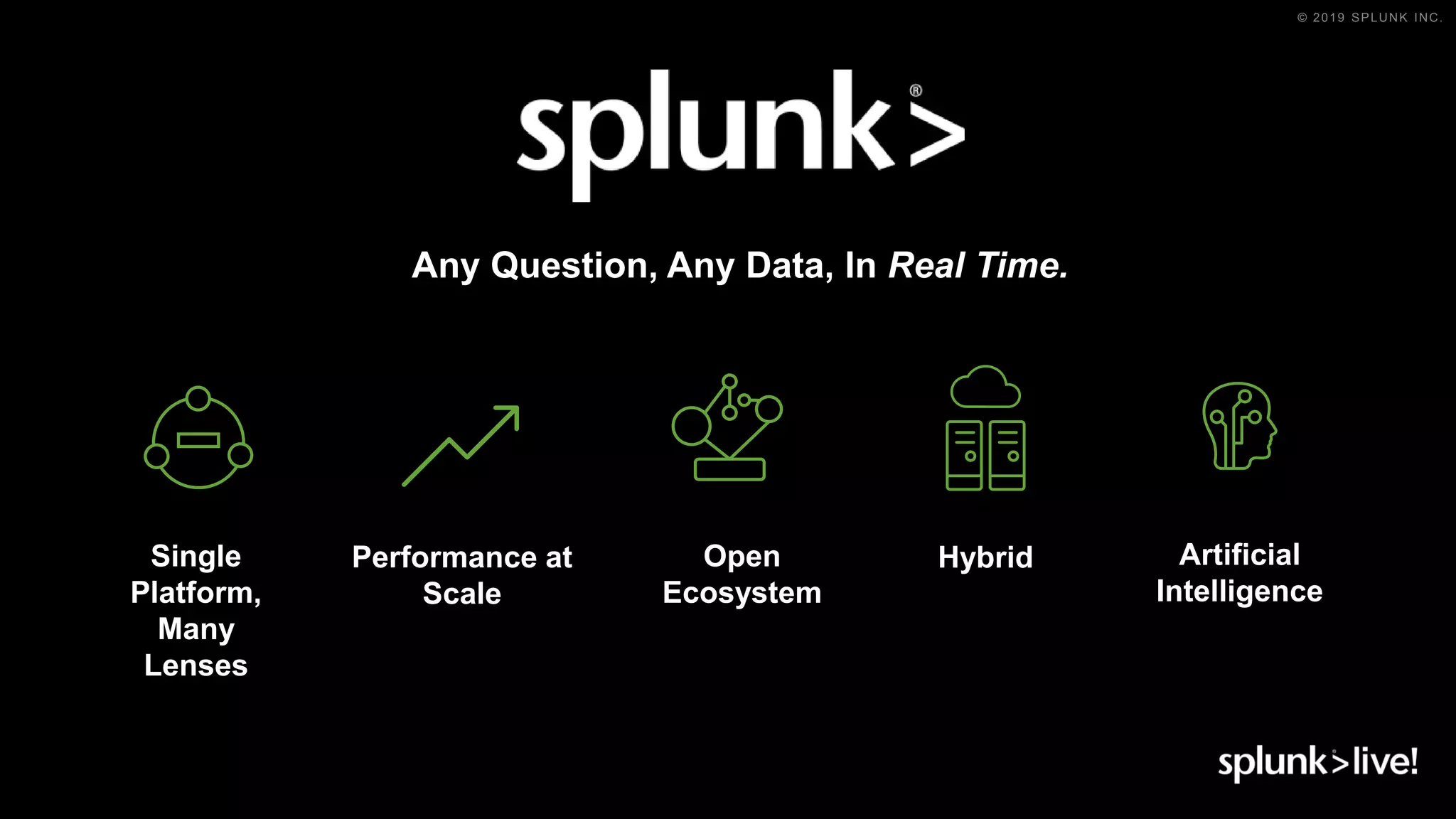 © 2019 SPLUNK INC.
Any Question, Any Data, In Real Time.
Open
Ecosystem
Hybrid Artificial
Intelligence
Single
Platform,
Many
Lenses
Performance at
Scale
 