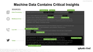Turning Data Into Business Outcomes with the Splunk Platform | PPTX