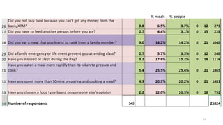 14
% meals % people
 
