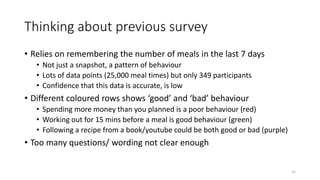 Thinking about previous survey
• Relies on remembering the number of meals in the last 7 days
• Not just a snapshot, a pattern of behaviour
• Lots of data points (25,000 meal times) but only 349 participants
• Confidence that this data is accurate, is low
• Different coloured rows shows ‘good’ and ‘bad’ behaviour
• Spending more money than you planned is a poor behaviour (red)
• Working out for 15 mins before a meal is good behaviour (green)
• Following a recipe from a book/youtube could be both good or bad (purple)
• Too many questions/ wording not clear enough
15
 
