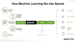 Get More From Your Data with Splunk AI + ML | PPTX