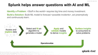 Get More From Your Data with Splunk AI + ML | PPTX