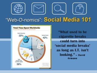 “ Web-O-nomics”:  Social Media 101 “ What used to be cigarette breaks could turn into ‘social media breaks’ as long as I.T. isn’t looking.”   – David Armano 