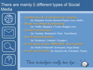 There are mainly  6  different types of Social Media Collaborative & “Crowdsourcing” projects  (Ie: Wikipedia, Human Genome Project, Linux, Netflix) Blogs, microblogs & podcasting (Ie: Twitter, Blogspot, I-Tunes, Blogger.com) Content communities  (Ie: Youtube, Sharepoint, Flickr, TeamShare)  Social networking sites  ( Ie: Facebook / LinkedIn / Google+) Virtual game worlds / MMO-RPG / Social games ( Ie: World of Warcraft / Everquest, Angry birds )  Virtual social worlds  (Ie: Second Life, Friendster, There).  “ These technologies really have legs ...” 