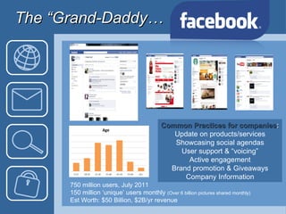 The “Grand-Daddy…  750 million users, July 2011 150 million ‘unique’ users monthly  (Over 6 billion pictures shared monthly) Est Worth: $50 Billion, $2B/yr revenue Common Practices for companies : Update on products/services Showcasing social agendas User support & “voicing” Active engagement Brand promotion & Giveaways Company Information 
