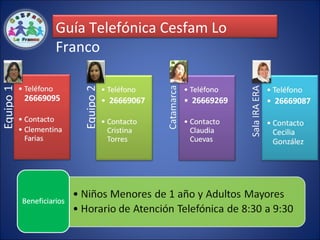 Guía Telefónica Cesfam Lo
Franco
 