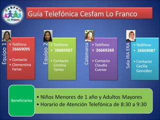 Guía Telefónica Cesfam Lo Franco
 
