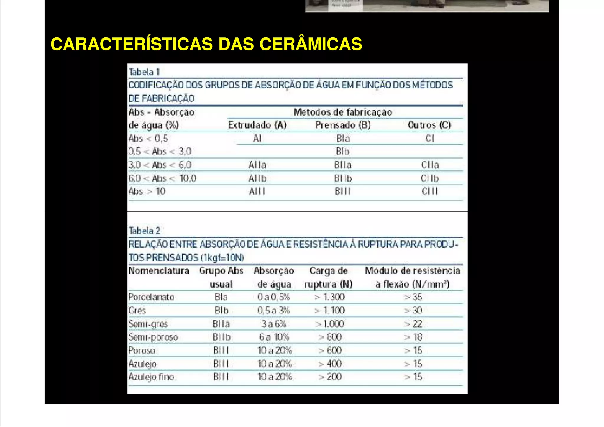 CARACTERÍSTICAS DAS CERÂMICAS
 