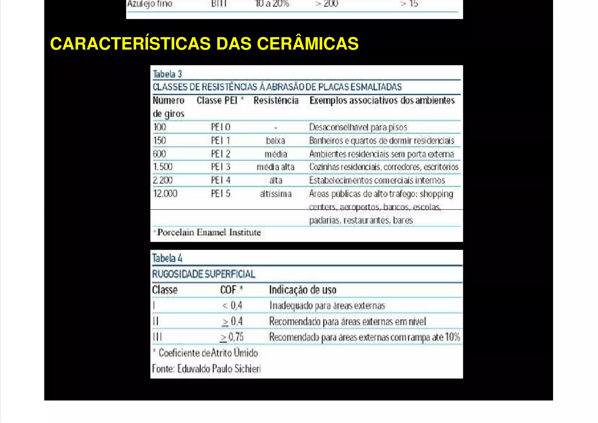 CARACTERÍSTICAS DAS CERÂMICAS
 