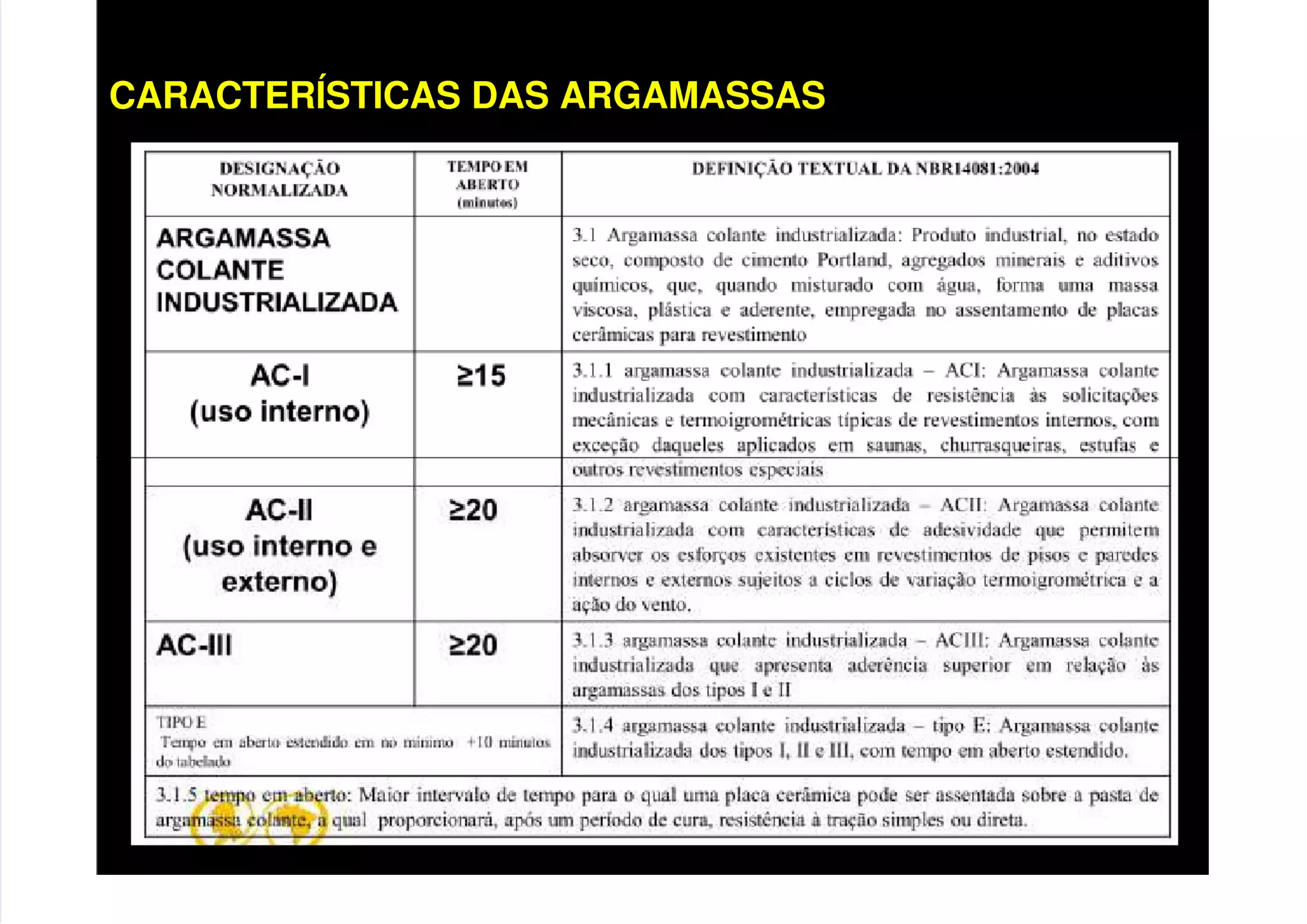 CARACTERÍSTICAS DAS ARGAMASSAS
 