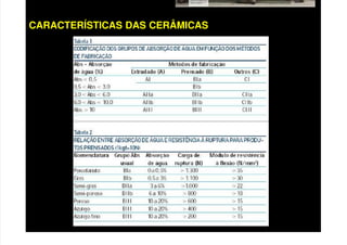 CARACTERÍSTICAS DAS CERÂMICAS
 