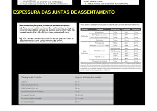 ITAGRÊS ELIANE
ESPESSURA DAS JUNTAS DE ASSENTAMENTO
PORTOBELLO
 