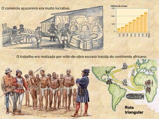 O comércio açucareiro era muito lucrativo.
O trabalho era realizado por mão-de-obra escrava trazida do continente africano.
Rota
triangular
 