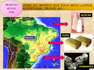 BRASILNO
SÉCULO
XVIII
ZONA DO IMPÉRIO QUE DAVA MAIS LUCROS
A PORTUGAL DEVIDO AO…
BRASIL
AÇÚCAR
OURO
DIAMANTES
 