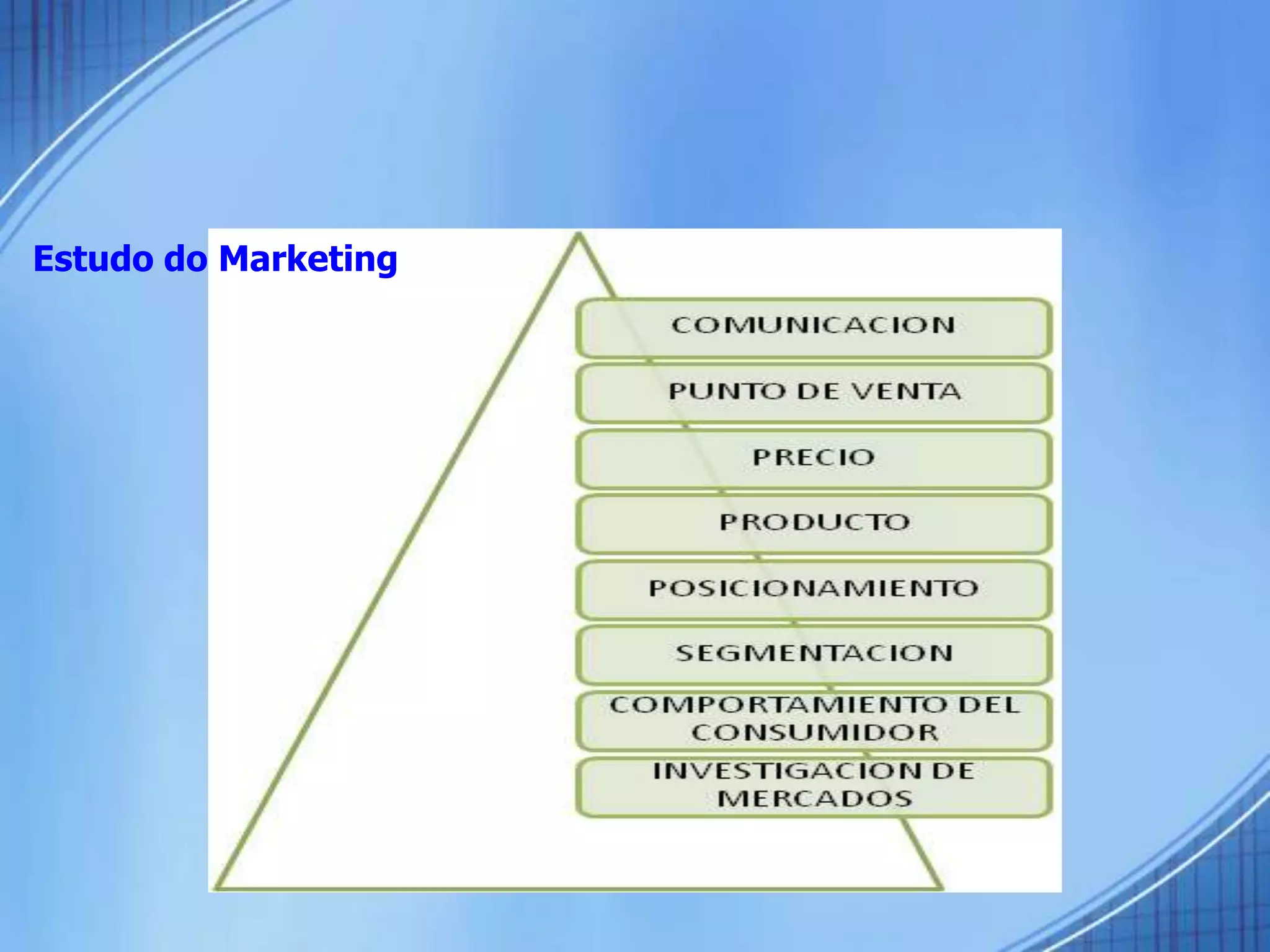 Estudo do Marketing
 