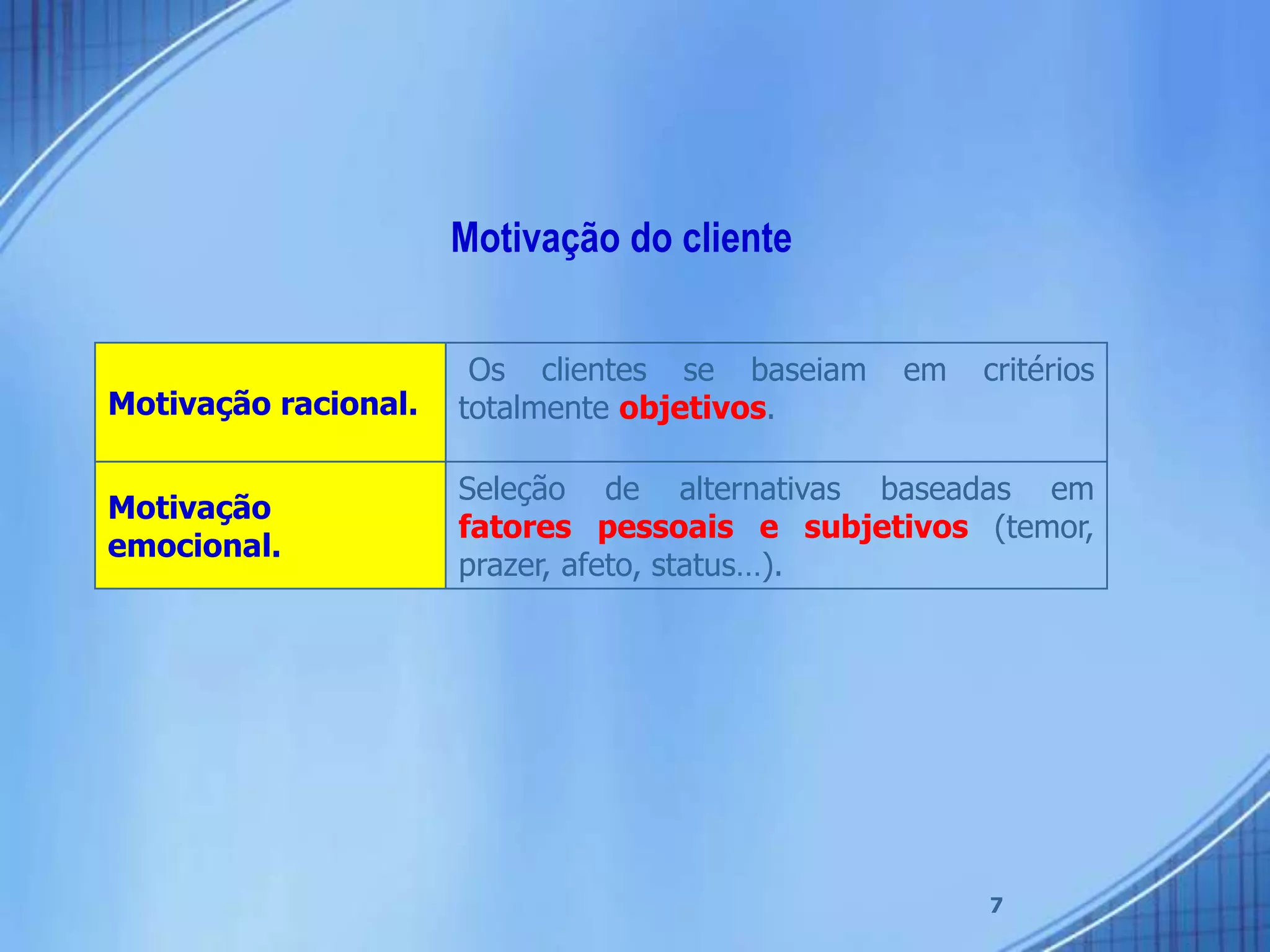 7
Motivação do cliente
Motivação racional.
Os clientes se baseiam em critérios
totalmente objetivos.
Motivação
emocional.
Seleção de alternativas baseadas em
fatores pessoais e subjetivos (temor,
prazer, afeto, status…).
 