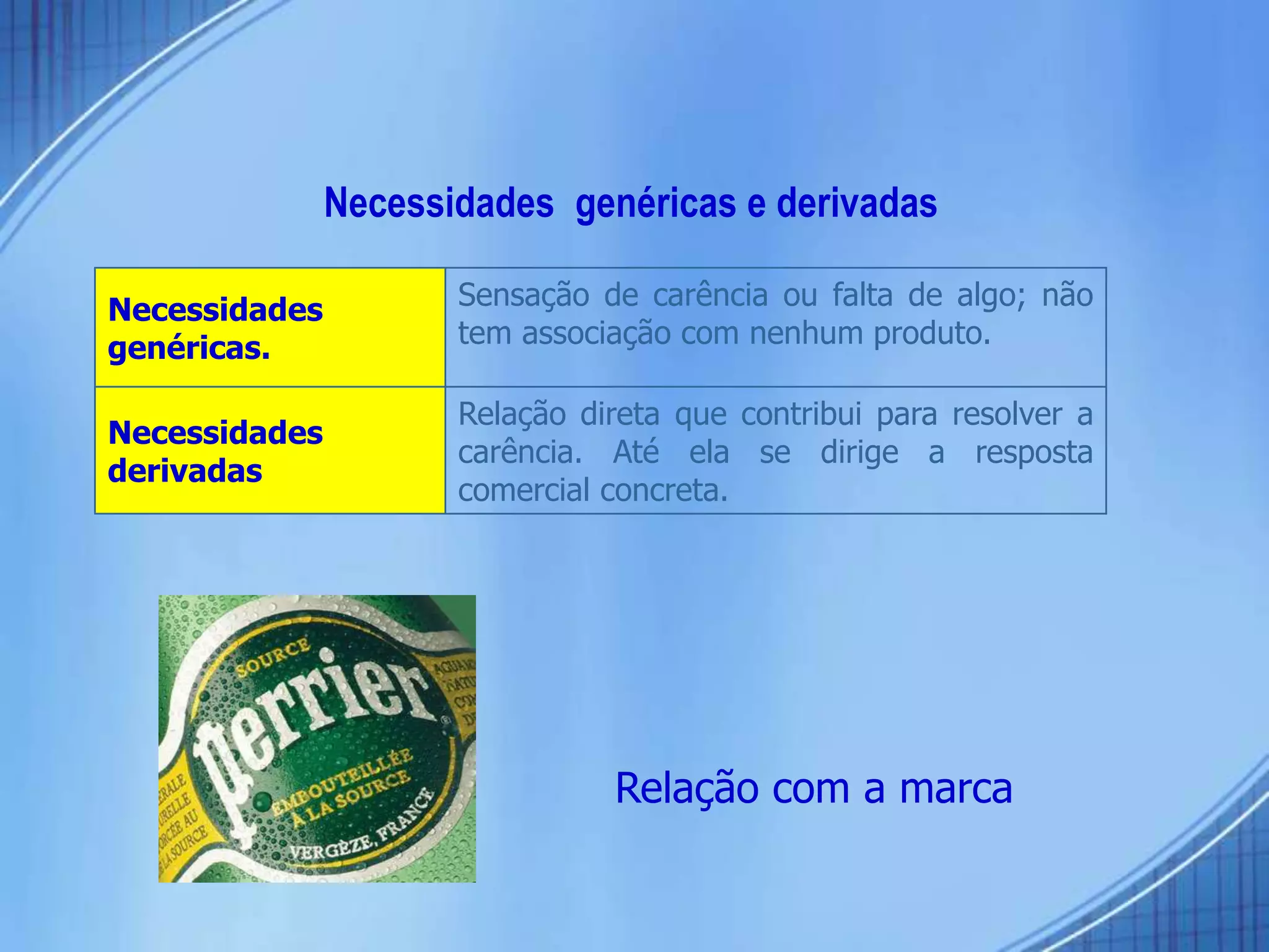 Necessidades genéricas e derivadas
Necessidades
genéricas.
Sensação de carência ou falta de algo; não
tem associação com nenhum produto.
Necessidades
derivadas
Relação direta que contribui para resolver a
carência. Até ela se dirige a resposta
comercial concreta.
Relação com a marca
 