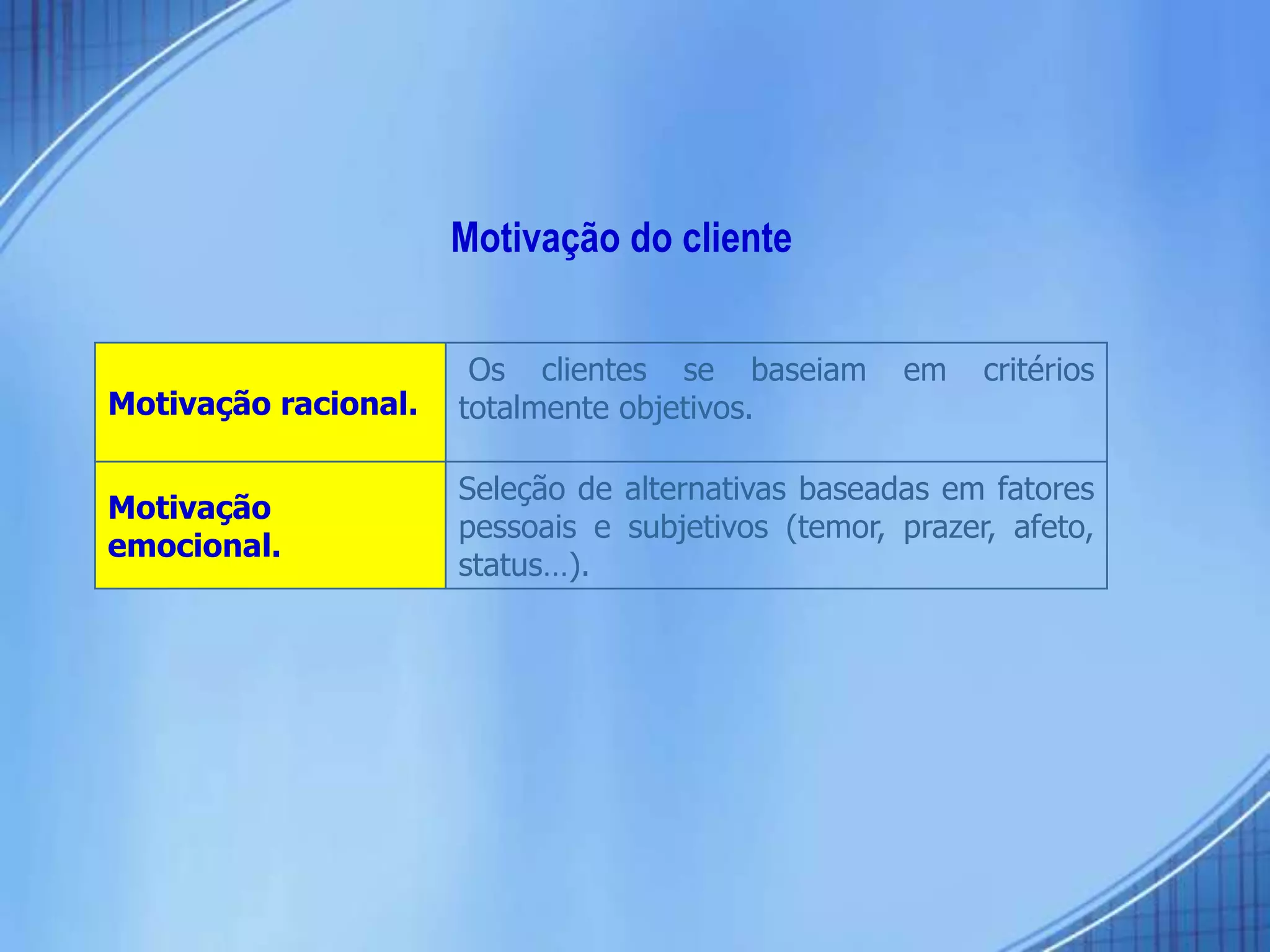 Motivação do cliente
Motivação racional.
Os clientes se baseiam em critérios
totalmente objetivos.
Motivação
emocional.
Seleção de alternativas baseadas em fatores
pessoais e subjetivos (temor, prazer, afeto,
status…).
 