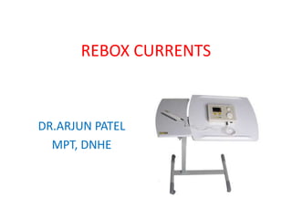 REBOX CURRENTS
DR.ARJUN PATEL
MPT, DNHE
 