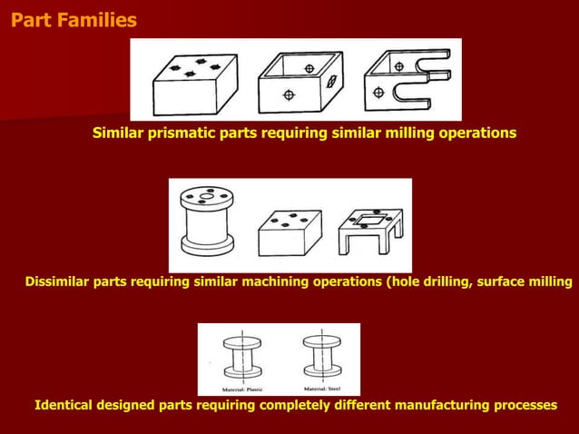 group technology-and-cellular-manufacturing-i | PPT | Manufacturing ...