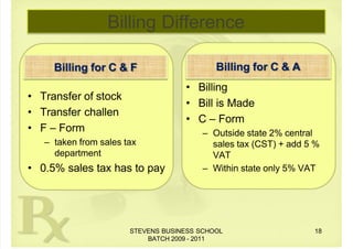  
Billing for C & F
• Transfer of stock
• Transfer challen
• F  – Form
 – taken from sales tax
department
• 0.5% sales tax has to pay
Billing for C & A
• Billing
• Bill is Made
• C  – Form
 – Outside state 2% central
sales tax (CST) + add 5 %
VAT
 – Within state only 5% VAT
18
STEVENS BUSINESS SCHOOL
BATCH 2009 - 2011
Billing Difference
 